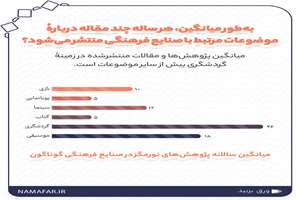 پژوهش‌های انجام‌شده دربارۀ صنایع فرهنگی